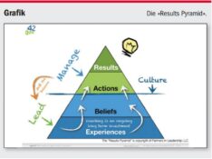 Agile Methoden kann man nicht kaufen – aber lernen!