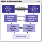 Planification agile des tests