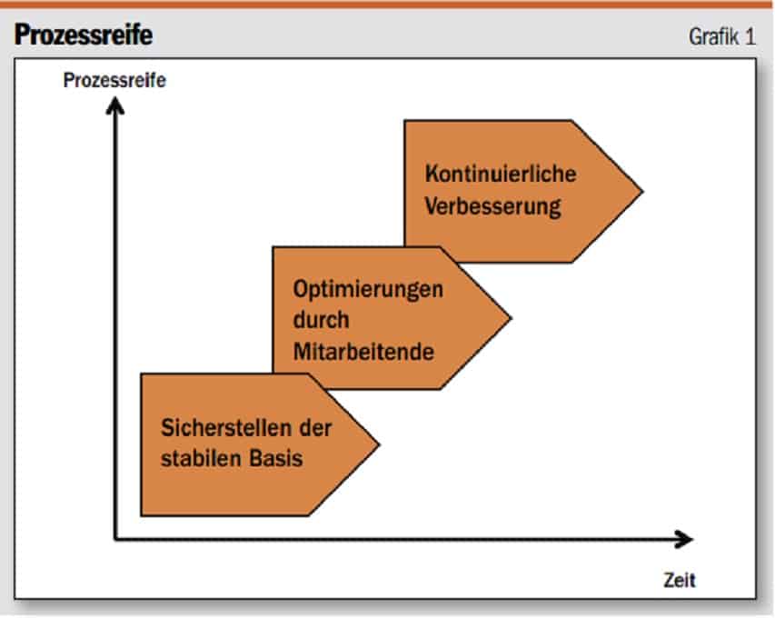 Base dell'ottimizzazione