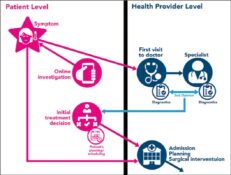 "The informed patient" creates new challenges