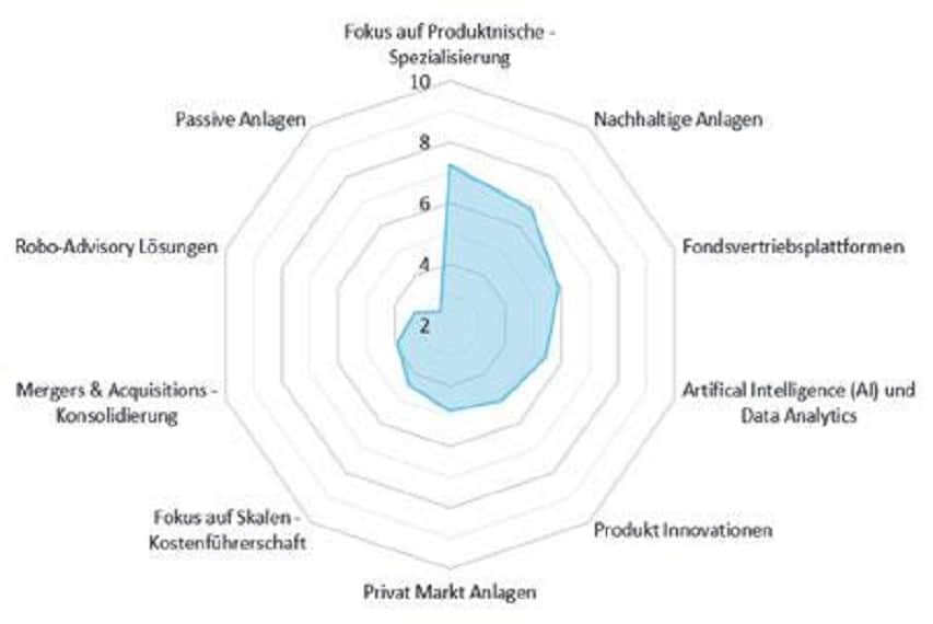 The megatrends of asset management