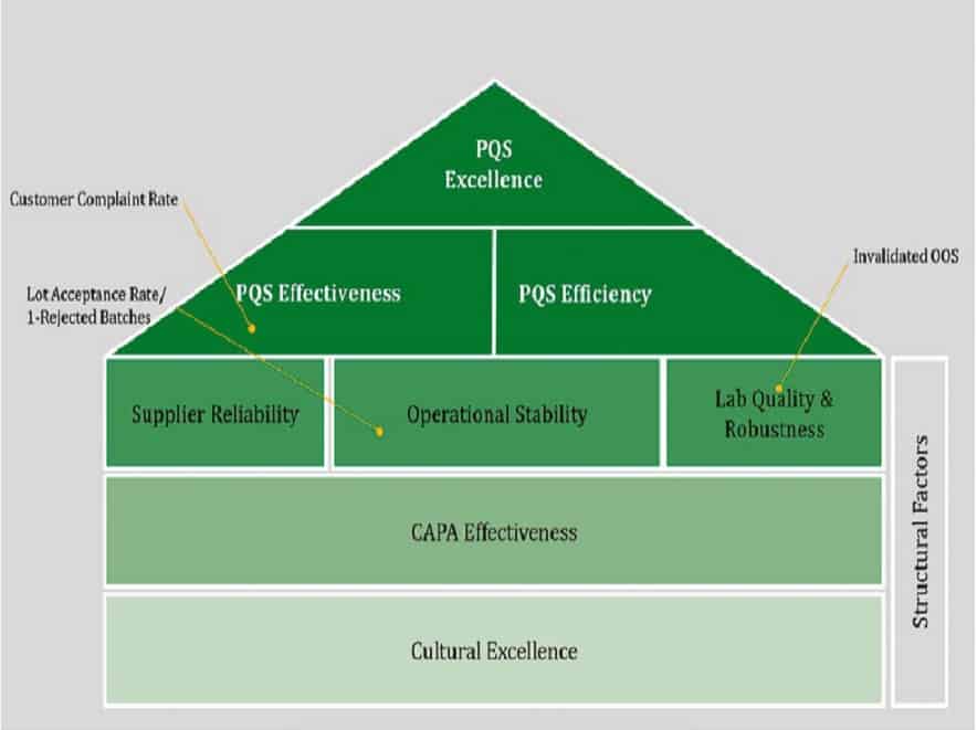 Effektivitätssteigerung des Qualitätssystems durch Förderung der Qualitätskultur