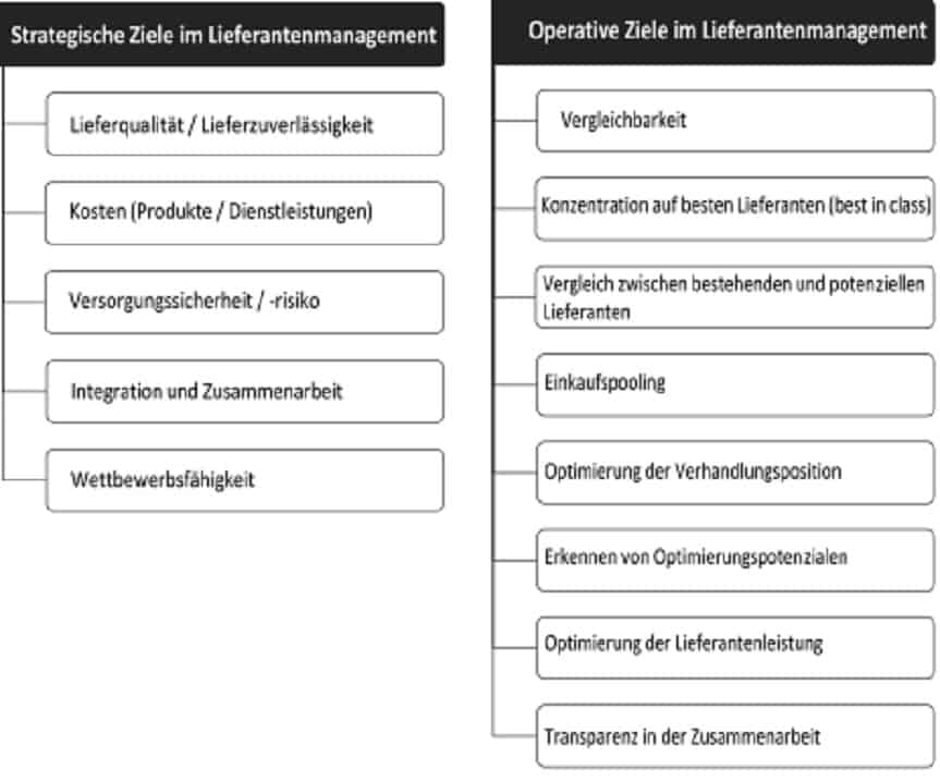 Frameworks-fuer-die-IT-Sicherheit