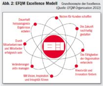 Eintrittskarte für Business Excellence