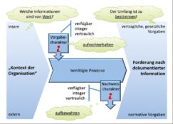 (Endlich) in der Infor­ mationsgesellschaft angekommen?