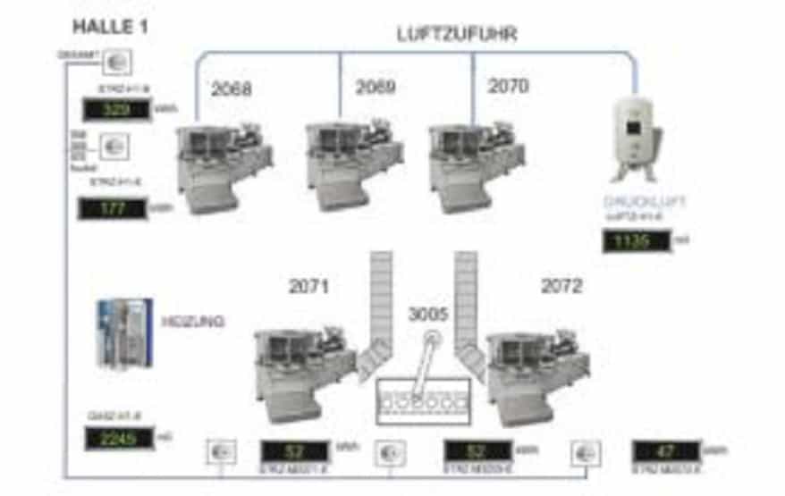 Energy efficiency in manufacturing