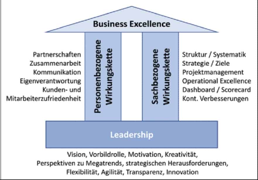 Excellence ist keine Frage der Grösse