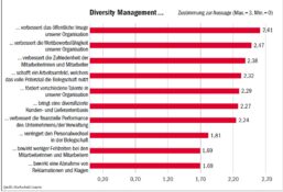 Frauen und ältere Mitarbeitende fördern