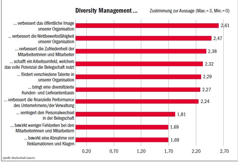 Frauen und ältere Mitarbeitende fördern