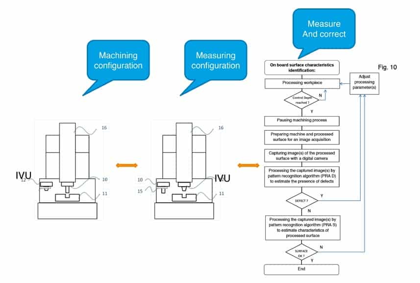 Innovation führt Funkenerosion ins Industrie 4.0-Zeitalter