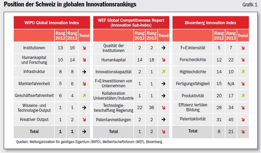 Capacità innovativa