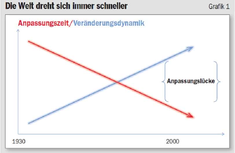 Mehr Augenmass