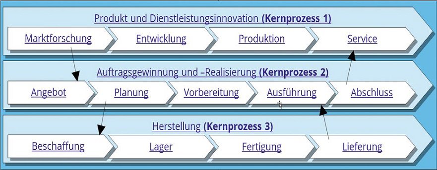 Mit Lippenbekenntnissen ist es nicht getan