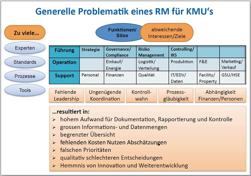 Useful risk management for SMEs: where it fails