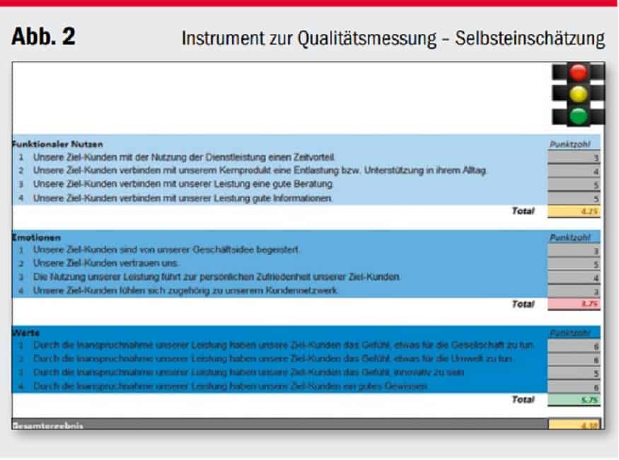 Qualitätsmanagement nachhaltiger Dienstleistungen