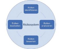 Risiken analysieren und bewerten