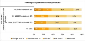 Risikokultur in KMU fördern