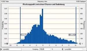 Risikomanagement mit Strategie