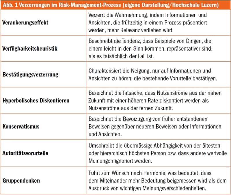 Risk Management versus «Mensch»