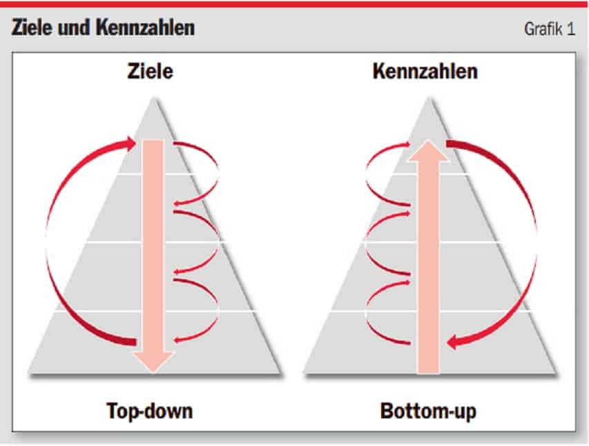 Schlüssel zur Qualität