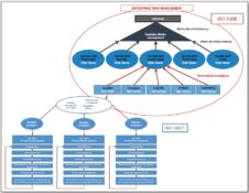 Meaningful interfacing despite differences?