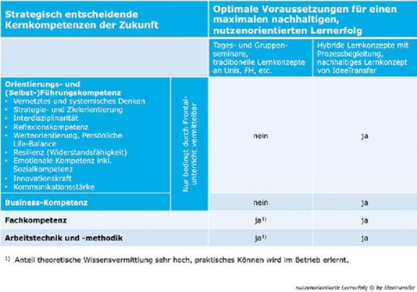 Tauschwert oder Gebrauchswert?