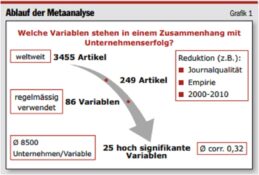 Unternehmensqualität wirkt