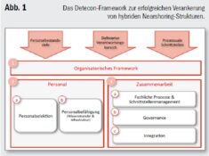 Warum gleich um die ganze Welt?