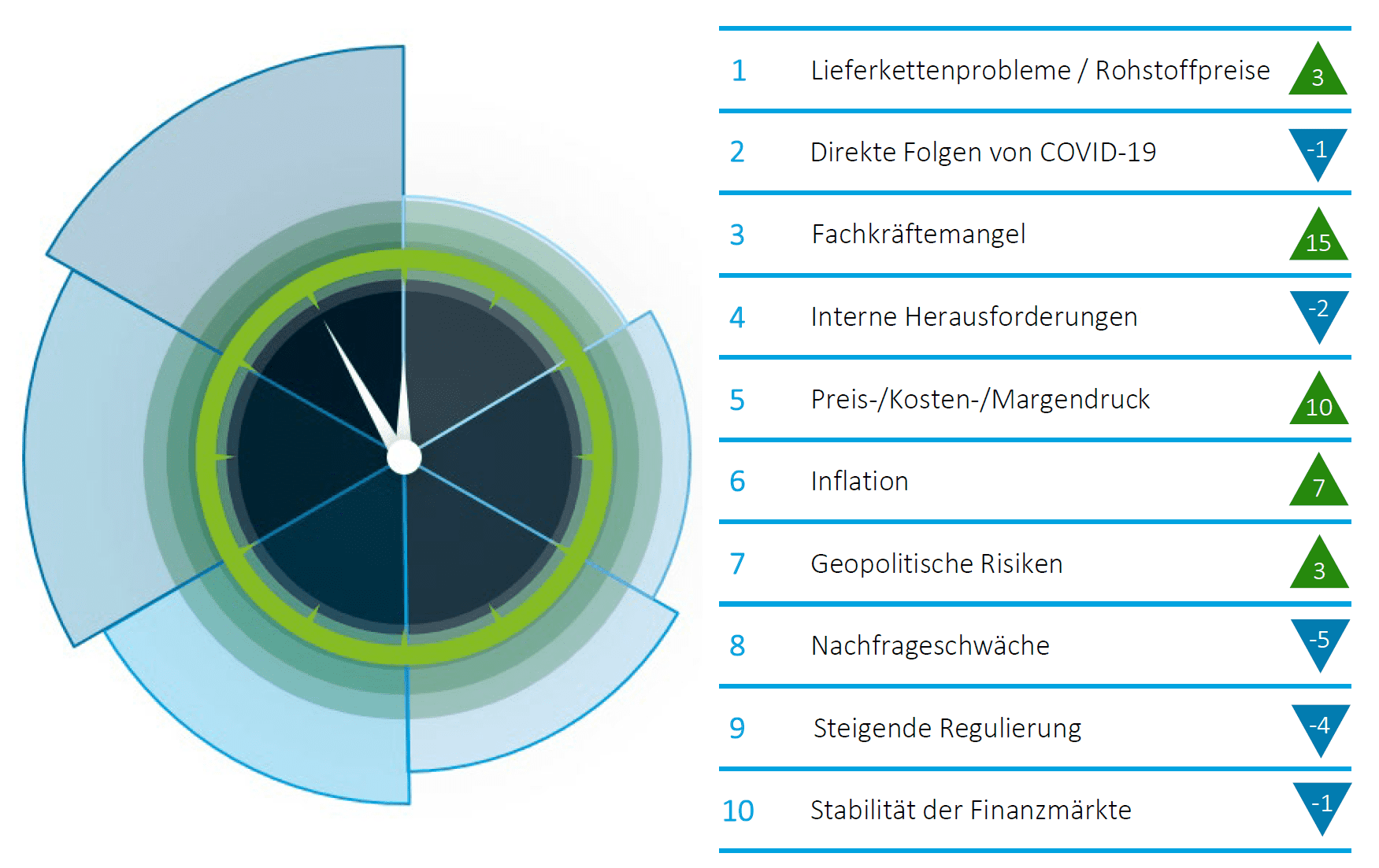 Valutazione dei rischi