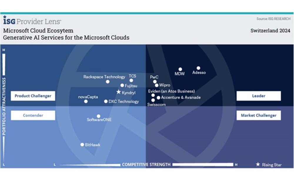 Microsoft Cloud Ecosystem Schweiz